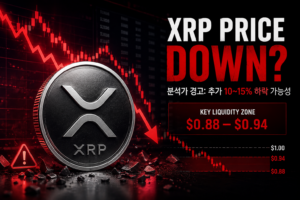 XRP 1달러 지지선은 왜 중요할까? 유동성·레버리지·청산 구조 분석 9 XRP 가격 하락과 0.88달러~0.94달러 주요 유동성 구간을 나타낸 이미지