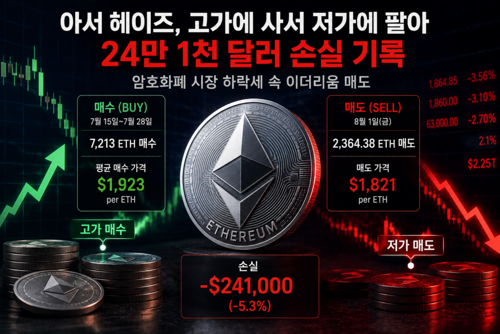 이더리움 고래 지갑 매도는 하락 신호일까? Arthur Hayes 사례로 보는 온체인 분석 1 image 7